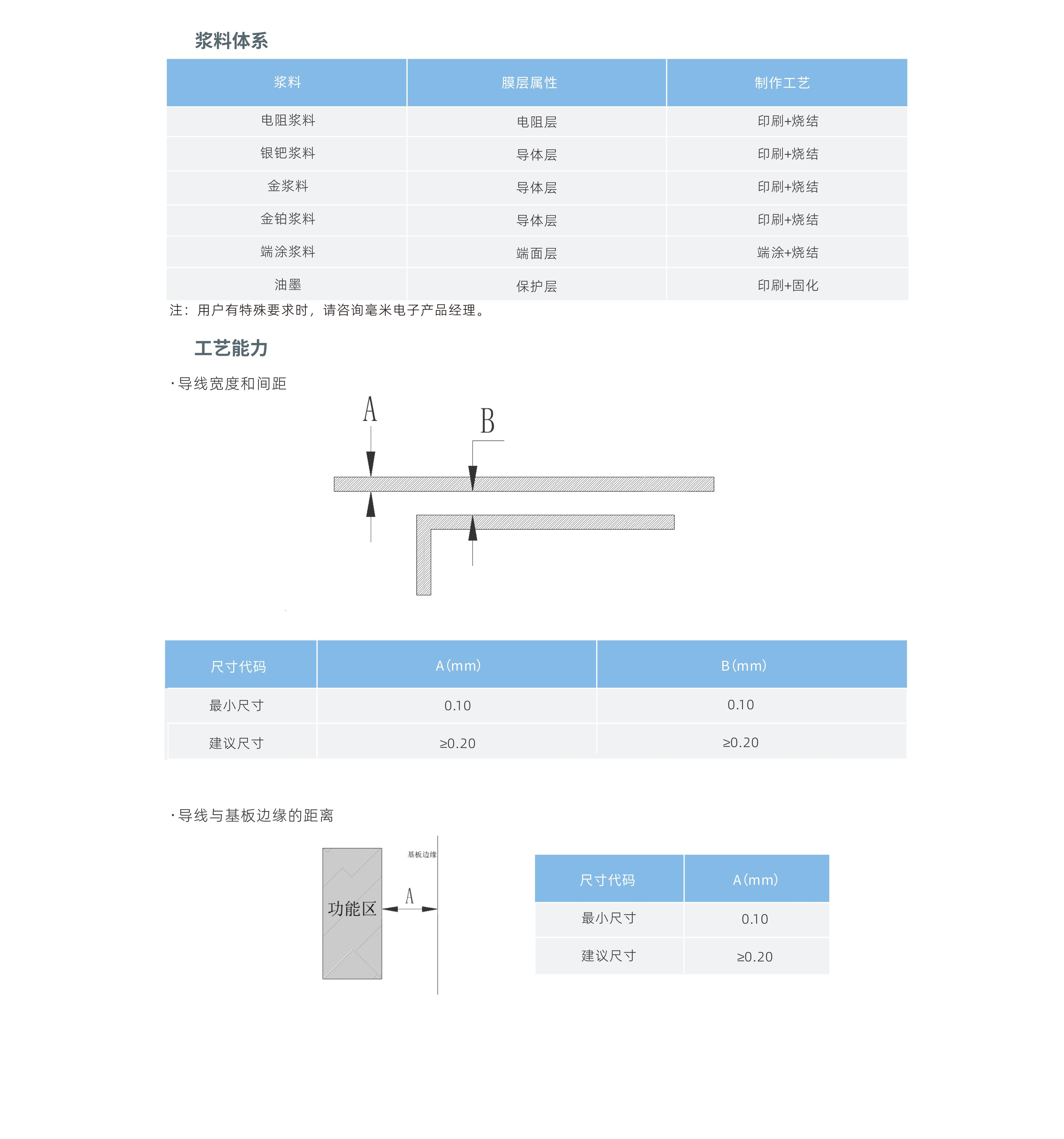 印制板.jpg